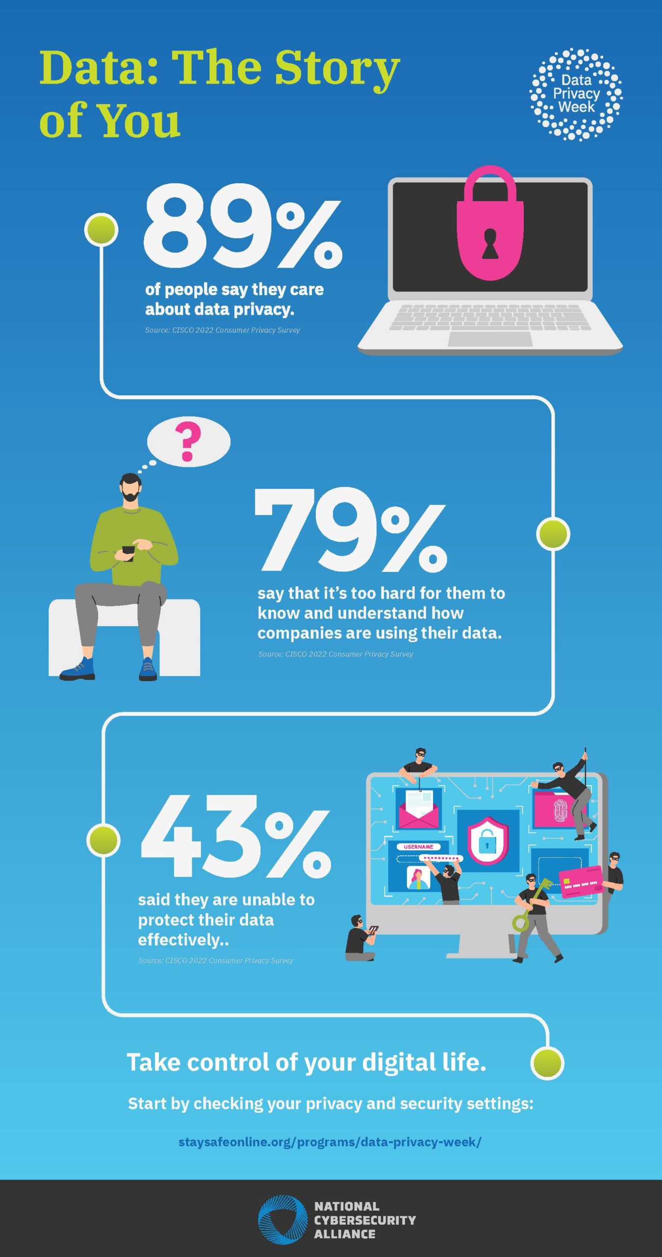 data-the-story-of-you-infographic-learning-technology-center